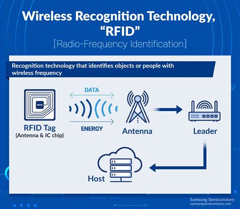 is chip technology rfid|rfid is involved when using.